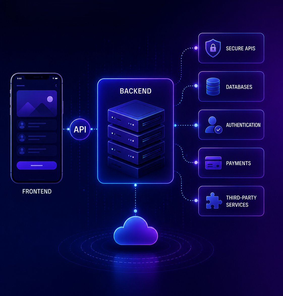 React Native Mobile Application Development