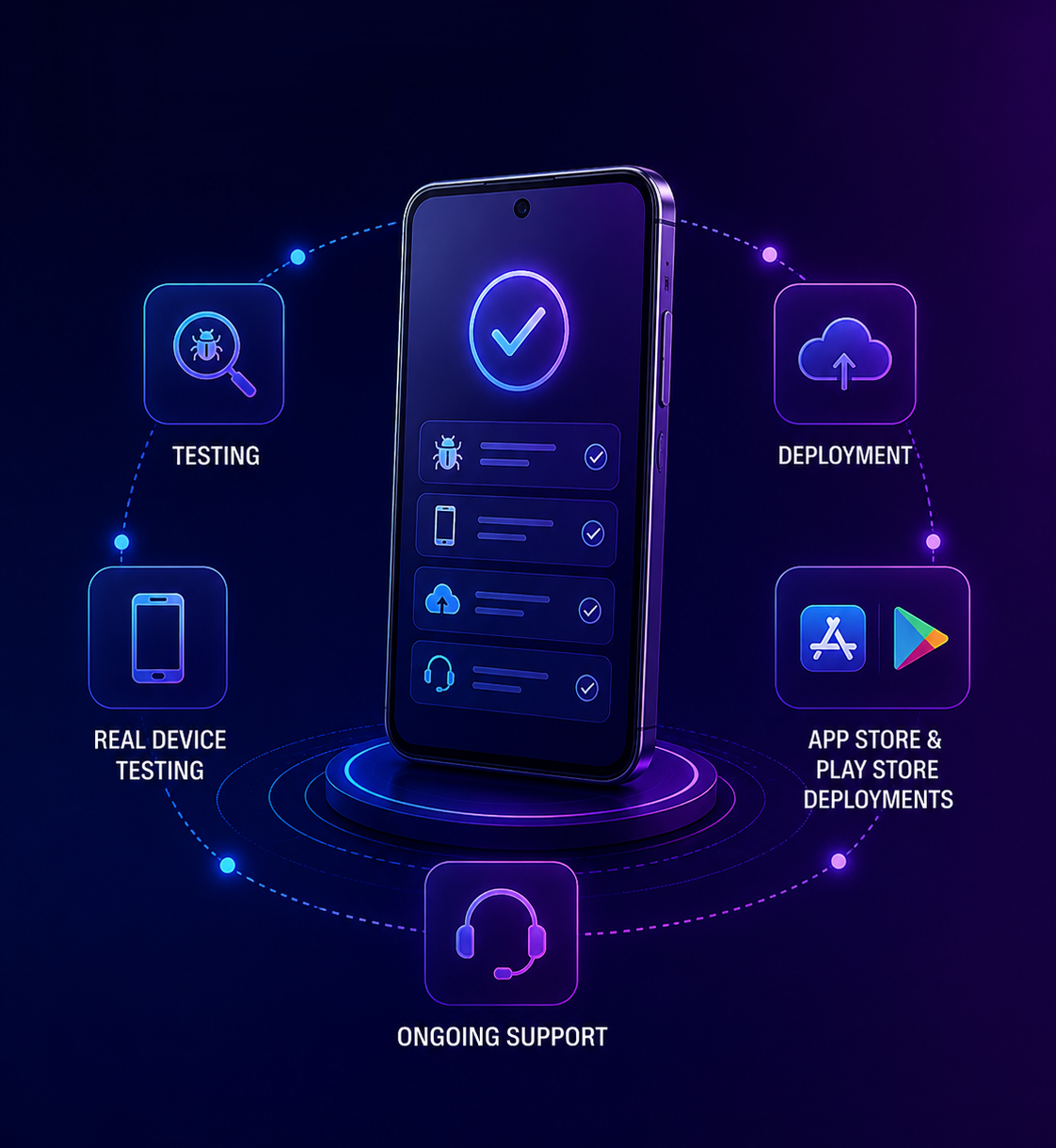 App Store and Play Store Deployment Support