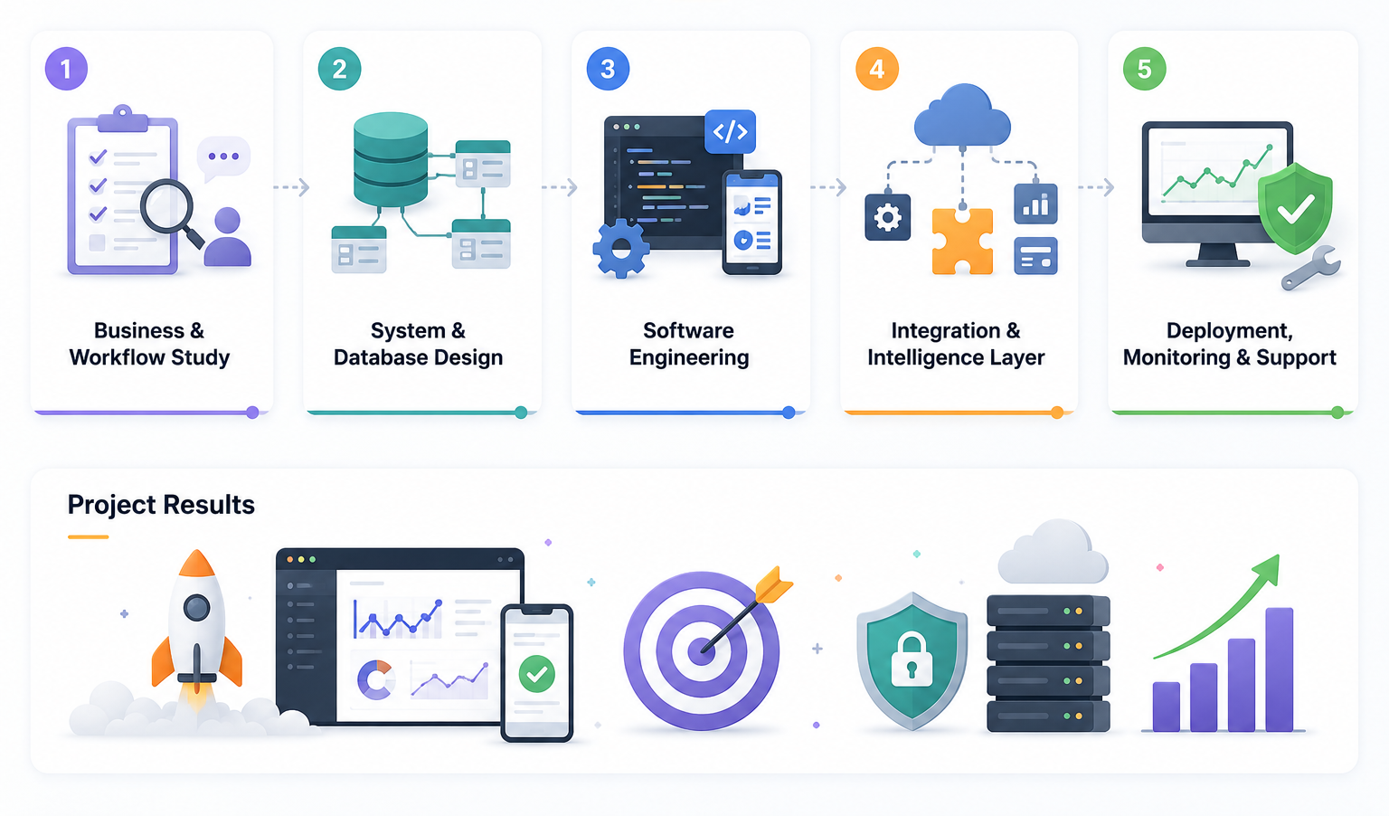 Custom Software Solutions by Vibe Tech Labs
